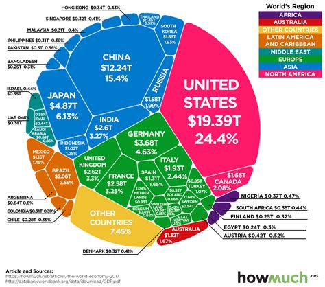 american economy wikipedia|largest economies in the usa.